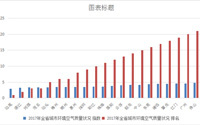 广东全省空气质量监测连续三年稳定达标